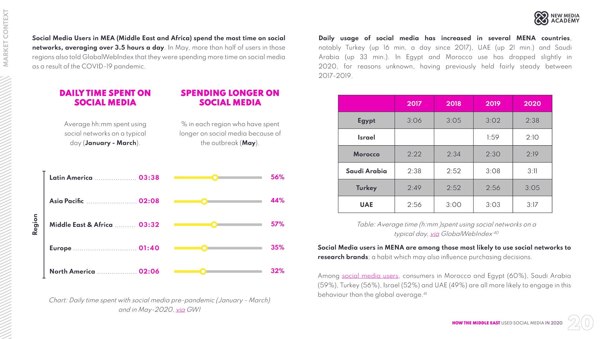 2020-annual-social-media-report-market-context.jpg